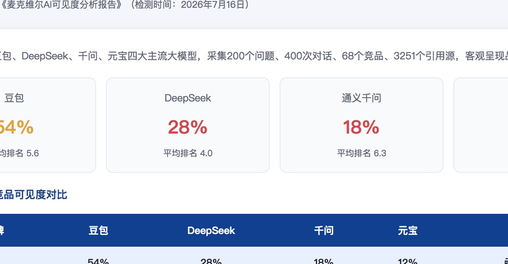新竹独立站SEO优化